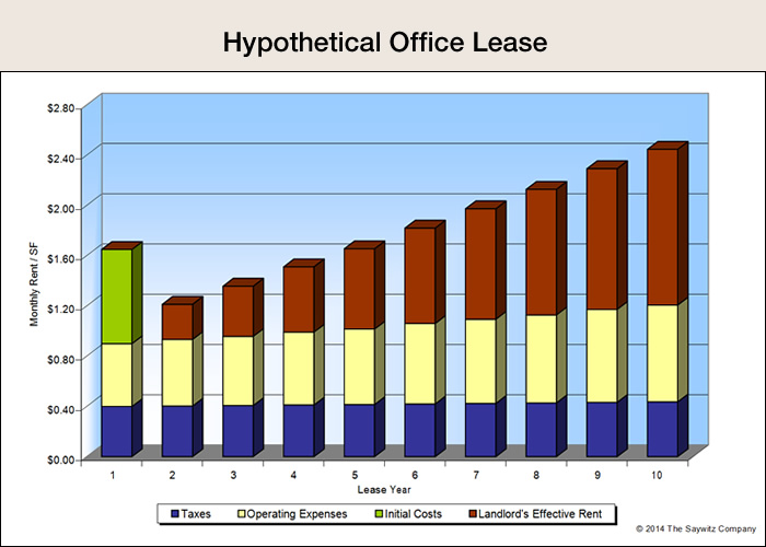 Hypothetical Office Lease