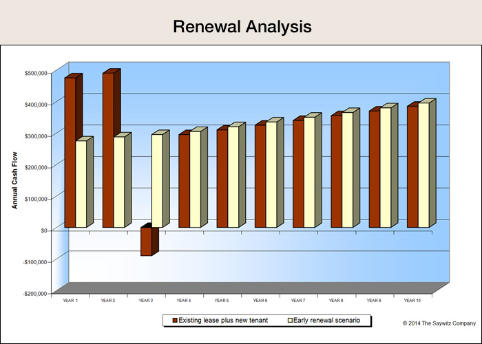 Renewal Analysis